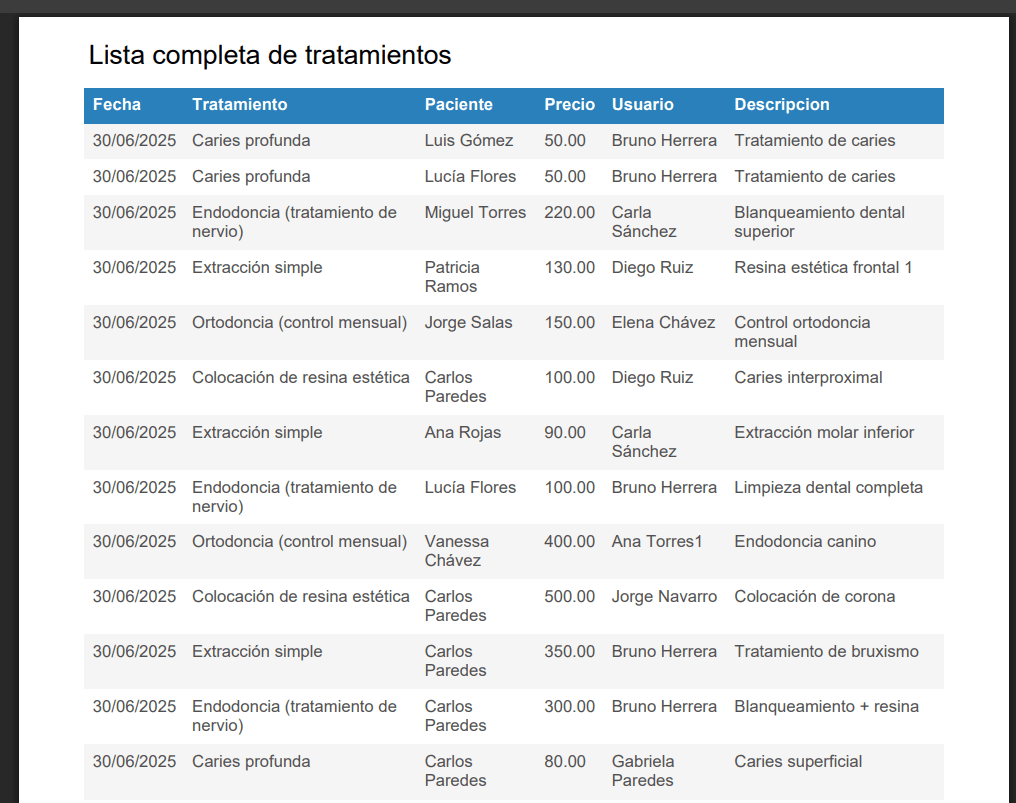 Dental Control Dashboard